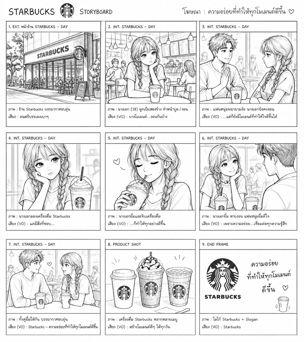 ภาพตัวอย่างของ prompt template